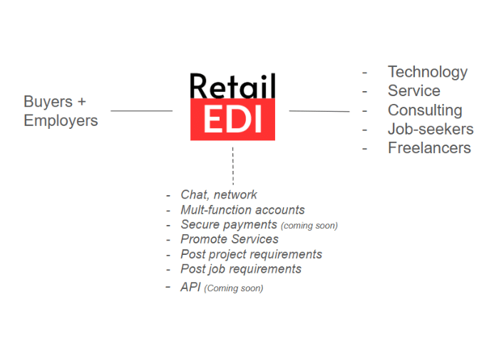 RetailEDI.com: Evolving to Empower EDI and Supply Chain Communities